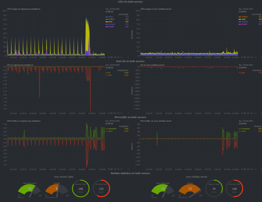 netdata tv