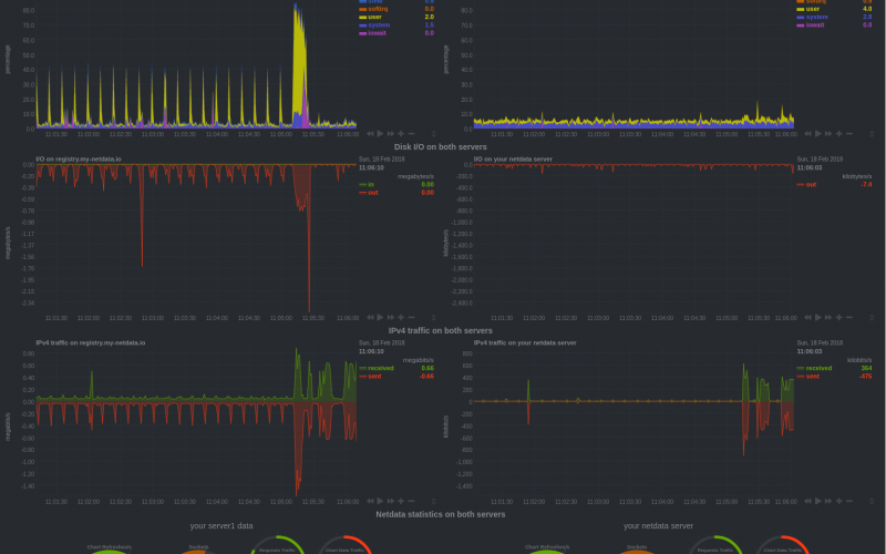 netdata tv