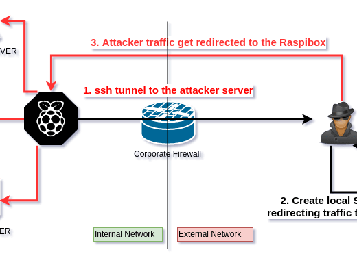 ssh tunel